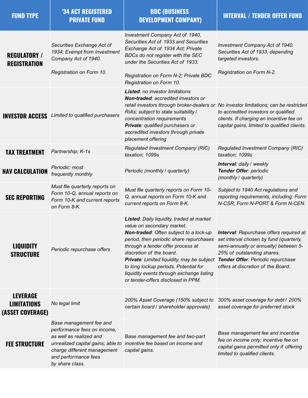 '34 Act Blog Chart 12.3.25 (11 x 8.5 in) (1).png