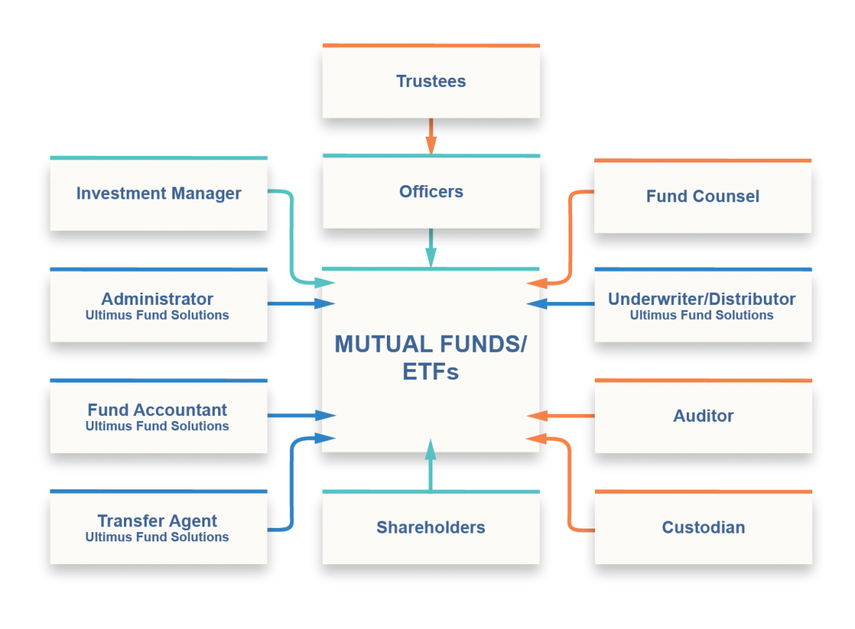 210823-Series-Trust-Diagram-1200x883-1.png