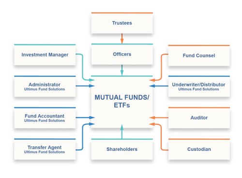 210823-Series-Trust-Diagram-1200x883-1.png